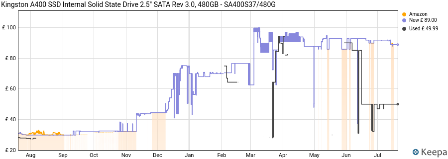 Kingston A400 SSD Internal Solid State Drive 2.5" SATA Rev 3.0, 480GB - SA400S37/480G price history (last 12 months)
