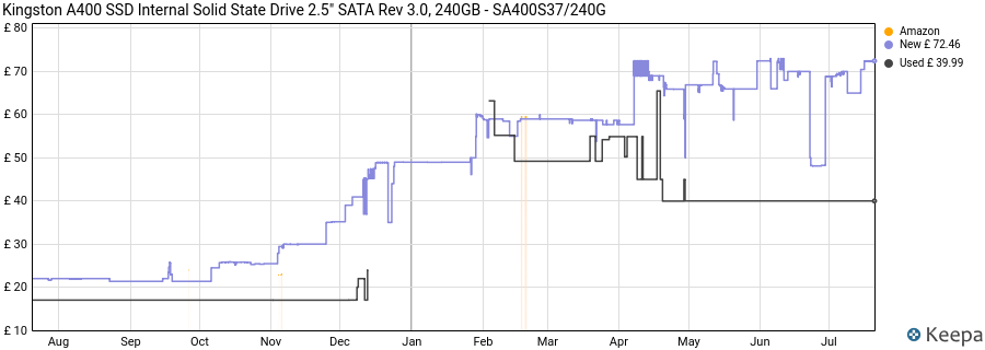 Kingston A400 SSD Internal Solid State Drive 2.5" SATA Rev 3.0, 240GB - SA400S37/240G price history (last 12 months)