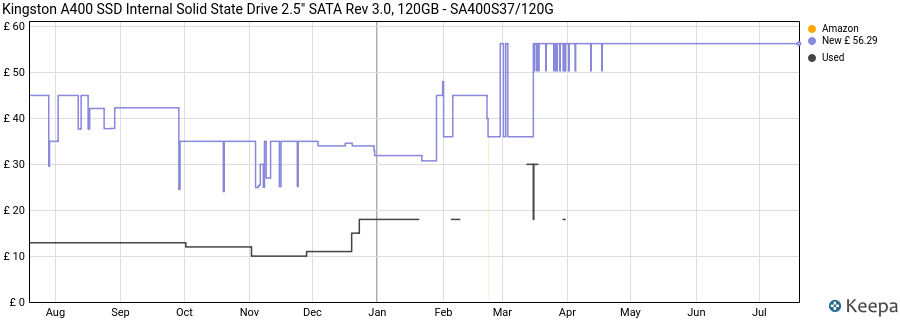 Kingston A400 SSD Internal Solid State Drive 2.5" SATA Rev 3.0, 120GB - SA400S37/120G price history (last 12 months)