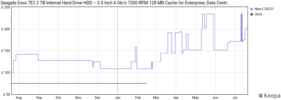 Seagate Exos 7E2 2 TB Internal Hard Drive HDD – 3.5 Inch 6 Gb/s 7200 RPM 128 MB Cache for Enterprise, Data Centre (ST2000NM0008) price history (last 12 months)