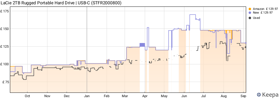 LaCie 2TB Rugged Portable Hard Drive | USB-C (STFR2000800) price history (last 12 months)