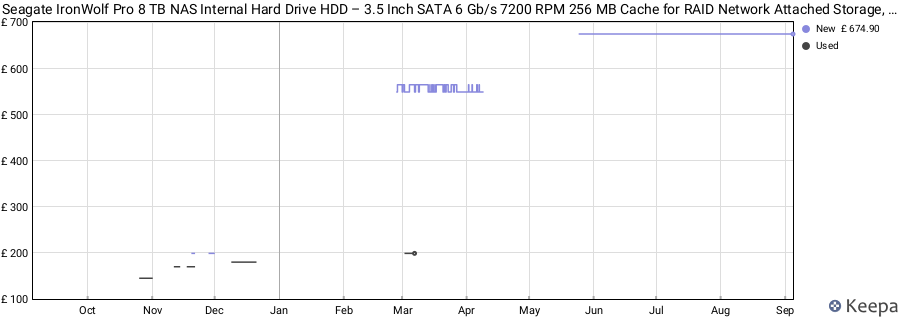 Seagate IronWolf Pro 8 TB NAS Internal Hard Drive HDD – 3.5 Inch SATA 6 Gb/s 7200 RPM 256 MB Cache for RAID Network Attached Storage, Data Recovery Service (ST8000NE0004) price history (last 12 months)