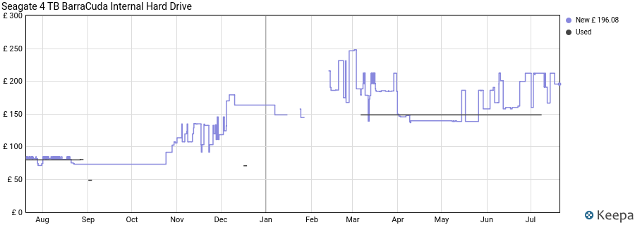 Seagate 4 TB BarraCuda Internal Hard Drive price history (last 12 months)