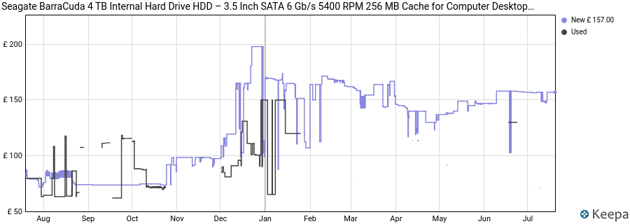 Seagate BarraCuda 4 TB Internal Hard Drive HDD – 3.5 Inch SATA 6 Gb/s 5400 RPM 256 MB Cache for Computer Desktop PC Laptop (ST4000DM004) price history (last 12 months)