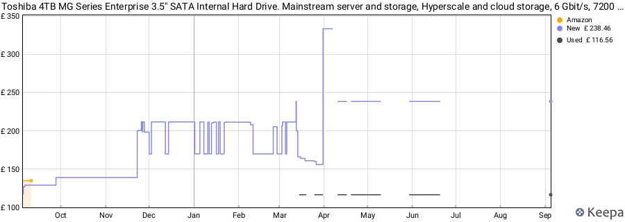 Toshiba 4TB MG Series Enterprise 3.5" SATA Internal Hard Drive. Mainstream server and storage, Hyperscale and cloud storage, 6 Gbit/s, 7200 RPM, 5Yr Warranty (MG04ACA400E). price history (last 12 months)