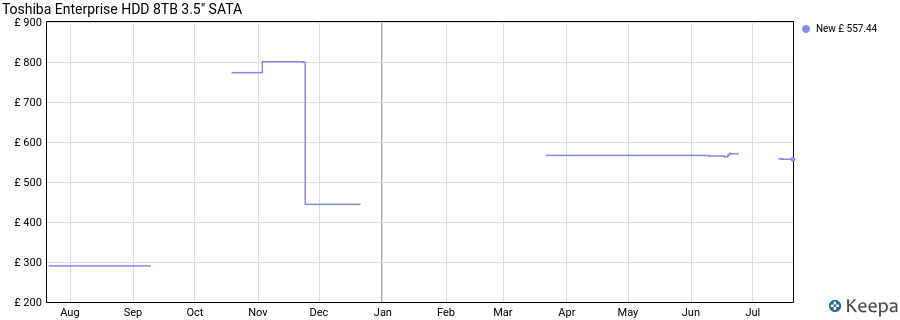Toshiba Enterprise HDD 8TB 3.5" SATA price history (last 12 months)