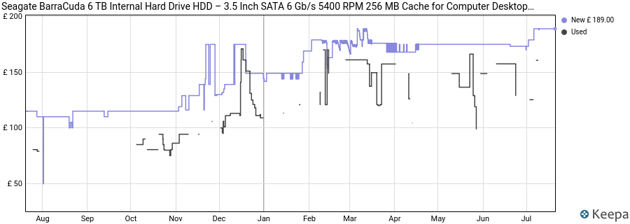 Seagate BarraCuda 6 TB Internal Hard Drive HDD – 3.5 Inch SATA 6 Gb/s 5400 RPM 256 MB Cache for Computer Desktop PC (ST6000DM003) price history (last 12 months)