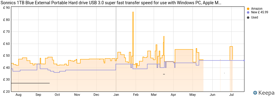 Sonnics 1TB Blue External Portable Hard drive USB 3.0 super fast transfer speed for use with Windows PC, Apple Mac, Smart tv, XBOX ONE & PS4 price history (last 12 months)