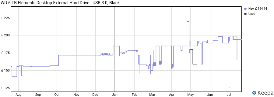 WD 6 TB Elements Desktop External Hard Drive - USB 3.0, Black price history (last 12 months)