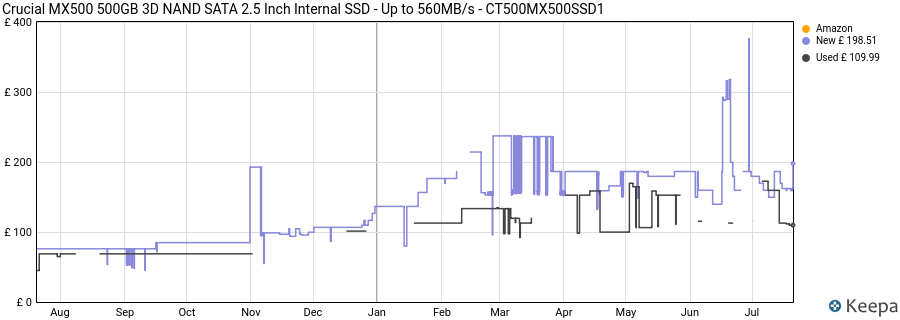 Crucial MX500 500GB 3D NAND SATA 2.5 Inch Internal SSD - Up to 560MB/s - CT500MX500SSD1 price history (last 12 months)