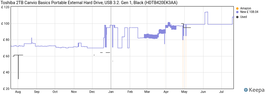 Toshiba 2TB Canvio Basics Portable External Hard Drive, USB 3.2. Gen 1, Black (HDTB420EK3AA) price history (last 12 months)