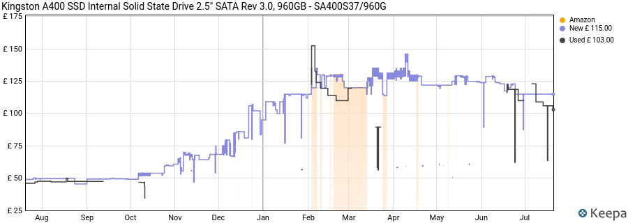 Kingston A400 SSD Internal Solid State Drive 2.5" SATA Rev 3.0, 960GB - SA400S37/960G price history (last 12 months)