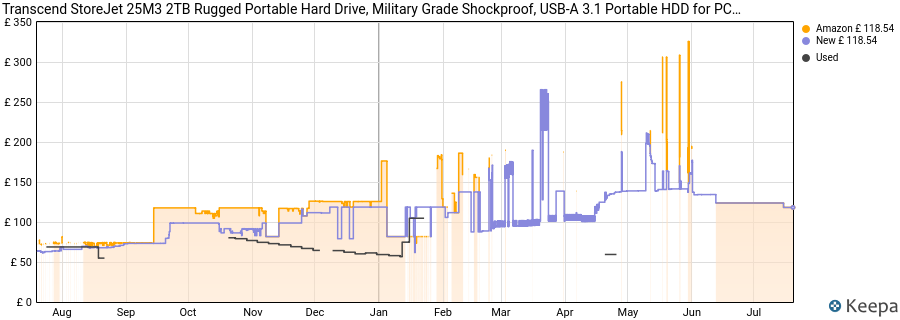 Transcend StoreJet 25M3 2TB Rugged Portable Hard Drive, Military Grade Shockproof, USB-A 3.1 Portable HDD for PC, Mac & Laptop, Iron Gray TS2TSJ25M3S price history (last 12 months)
