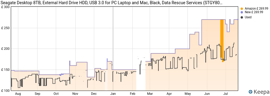 Seagate Desktop 8TB, External Hard Drive HDD, USB 3.0 for PC Laptop and Mac, Black, Data Rescue Services (STGY8000400) price history (last 12 months)