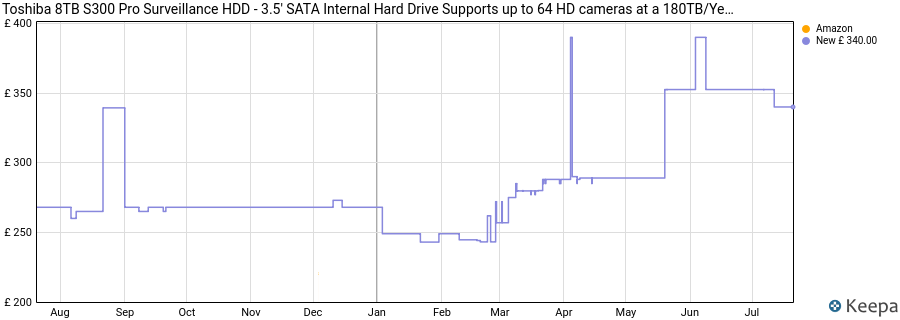 Toshiba 8TB S300 Pro Surveillance HDD - 3.5' SATA Internal Hard Drive Supports up to 64 HD cameras at a 180TB/Year workload (HDWT720UZSVA) price history (last 12 months)