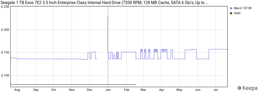 Seagate 1 TB Exos 7E2 3.5 Inch Enterprise Class Internal Hard Drive (7200 RPM, 128 MB Cache, SATA 6 Gb/s, Up to 194 MB/s, Model: ST1000NMZ008/NM0008) price history (last 12 months)