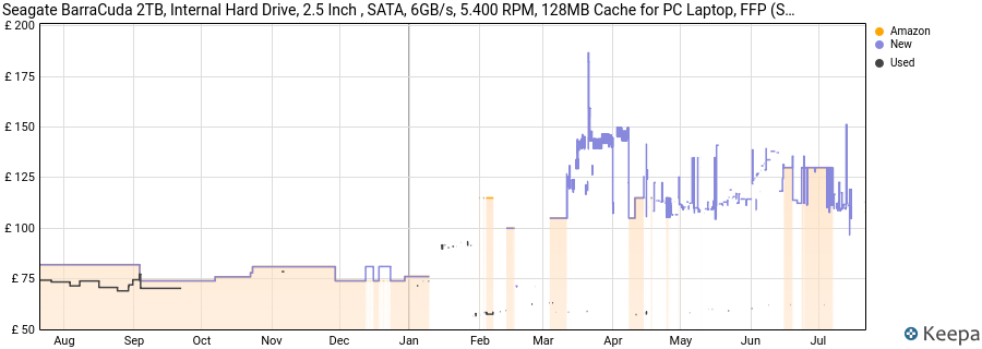 Seagate BarraCuda 2TB, Internal Hard Drive, 2.5 Inch , SATA, 6GB/s, 5.400 RPM, 128MB Cache for PC Laptop, FFP (ST2000LMZ15) price history (last 12 months)