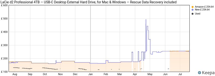 LaCie d2 Professional 4TB — USB‑C Desktop External Hard Drive, for Mac & Windows — Rescue Data Recovery included price history (last 12 months)
