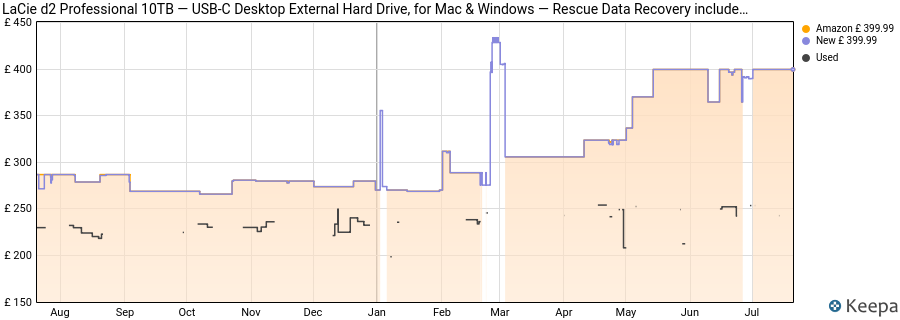 LaCie d2 Professional 10TB — USB‑C Desktop External Hard Drive, for Mac & Windows — Rescue Data Recovery included price history (last 12 months)