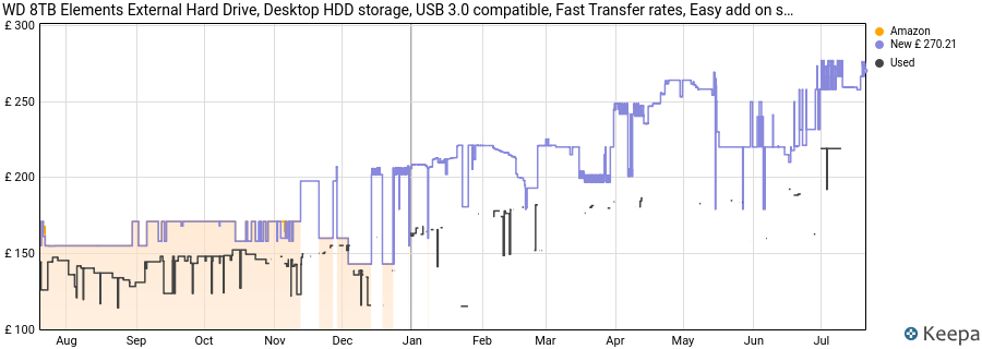 WD 8TB Elements External Hard Drive, Desktop HDD storage, USB 3.0 compatible, Fast Transfer rates, Easy add on storage for all your pictures, videos, music and documents, Black price history (last 12 months)