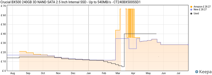 Crucial BX500 240GB 3D NAND SATA 2.5 Inch Internal SSD - Up to 540MB/s - CT240BX500SSD1 price history (last 12 months)