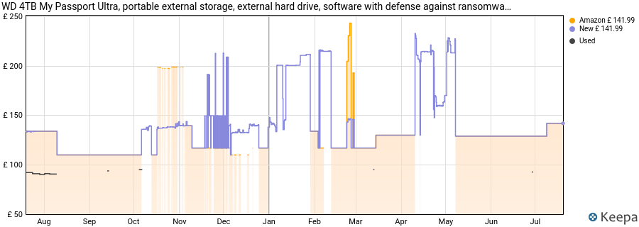 WD 4TB My Passport Ultra, portable external storage, external hard drive, software with defense against ransomware, backup and password protection, Works with PC, Xbox S|X, PS5, PS4, Midnight Blue price history (last 12 months)