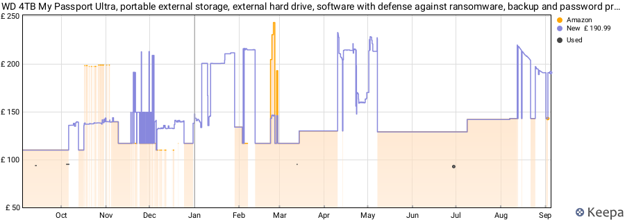 WD 4TB My Passport Ultra, portable external storage, external hard drive, software with defense against ransomware, backup and password protection, Works with PC, Xbox S|X, PS5, PS4, Midnight Blue price history (last 12 months)