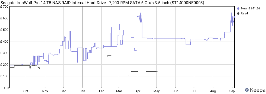 Seagate IronWolf Pro 14 TB NAS RAID Internal Hard Drive - 7,200 RPM SATA 6 Gb/s 3.5-inch (ST14000NE0008) price history (last 12 months)