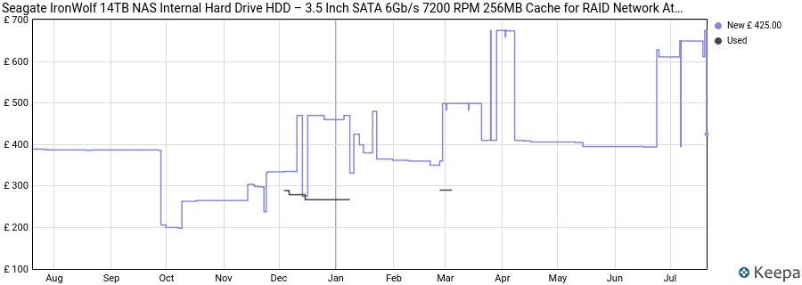 Seagate IronWolf 14TB NAS Internal Hard Drive HDD – 3.5 Inch SATA 6Gb/s 7200 RPM 256MB Cache for RAID Network Attached Storage (ST14000VN0008) price history (last 12 months)