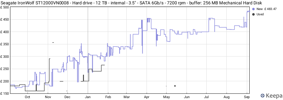 Seagate IronWolf ST12000VN0008 - Hard drive - 12 TB - internal - 3.5" - SATA 6Gb/s - 7200 rpm - buffer: 256 MB Mechanical Hard Disk price history (last 12 months)
