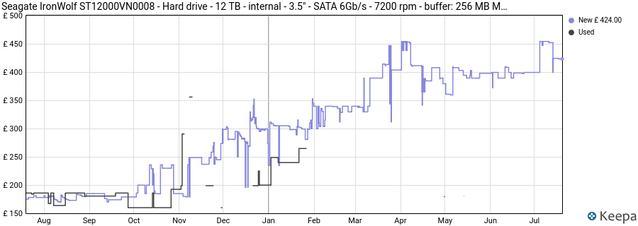 Seagate IronWolf ST12000VN0008 - Hard drive - 12 TB - internal - 3.5" - SATA 6Gb/s - 7200 rpm - buffer: 256 MB Mechanical Hard Disk price history (last 12 months)