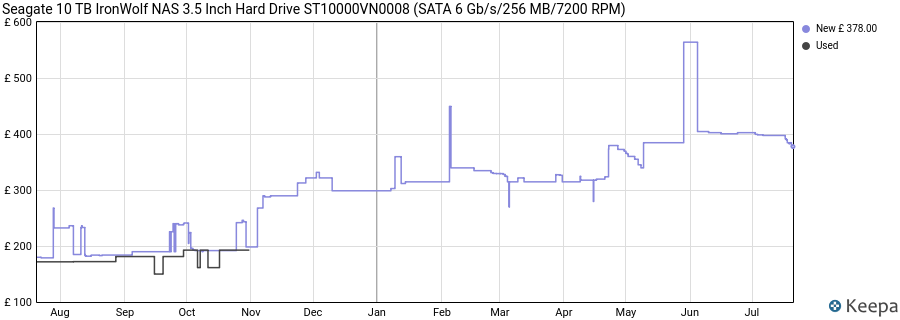 Seagate 10 TB IronWolf NAS 3.5 Inch Hard Drive ST10000VN0008 (SATA 6 Gb/s/256 MB/7200 RPM) price history (last 12 months)