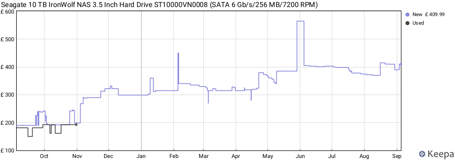 Seagate 10 TB IronWolf NAS 3.5 Inch Hard Drive ST10000VN0008 (SATA 6 Gb/s/256 MB/7200 RPM) price history (last 12 months)