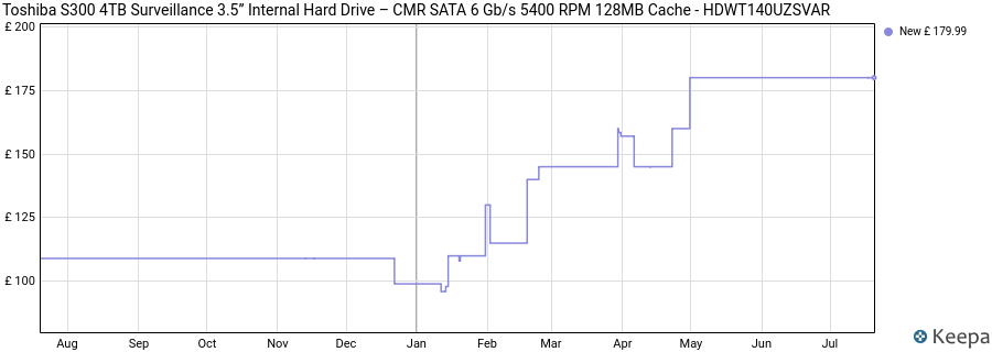 Toshiba S300 4TB Surveillance 3.5” Internal Hard Drive – CMR SATA 6 Gb/s 5400 RPM 128MB Cache - HDWT140UZSVAR price history (last 12 months)