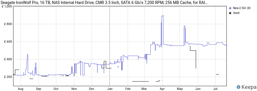 Seagate IronWolf Pro, 16 TB, NAS Internal Hard Drive, CMR 3.5 Inch, SATA 6 Gb/s 7,200 RPM, 256 MB Cache, for RAID Network Attached Storage, 3 years Rescue Services, FFP (‎ST16000NE000) price history (last 12 months)