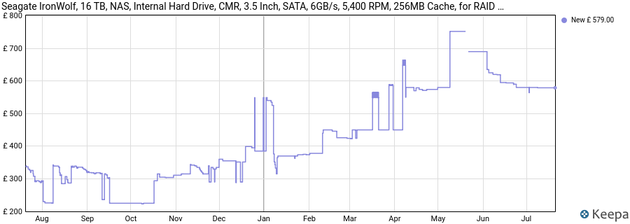 Seagate IronWolf, 16 TB, NAS, Internal Hard Drive, CMR, 3.5 Inch, SATA, 6GB/s, 5,400 RPM, 256MB Cache, for RAID Network Attached Storage, 3 year Rescue Services (ST16000VN001) price history (last 12 months)