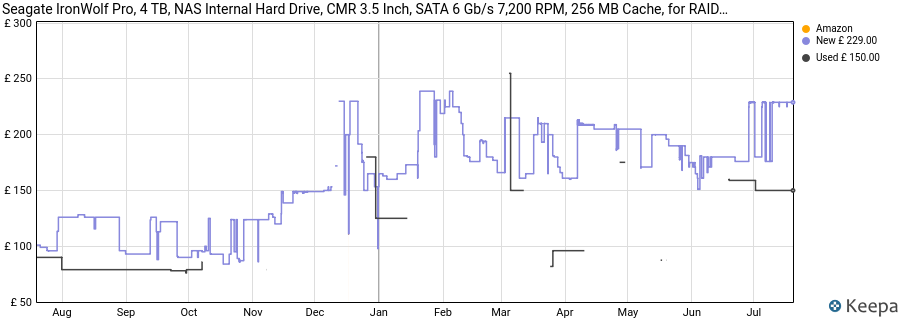 Seagate IronWolf Pro, 4 TB, NAS Internal Hard Drive, CMR 3.5 Inch, SATA 6 Gb/s 7,200 RPM, 256 MB Cache, for RAID Network Attached Storage, 3 years Rescue Services, FFP (ST4000NE001) price history (last 12 months)