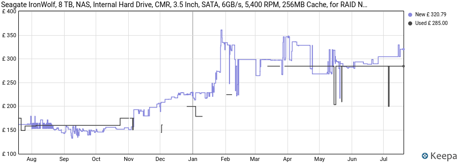 Seagate IronWolf, 8 TB, NAS, Internal Hard Drive, CMR, 3.5 Inch, SATA, 6GB/s, 5,400 RPM, 256MB Cache, for RAID Network Attached Storage, 3 year Rescue Services (ST8000VN004) price history (last 12 months)
