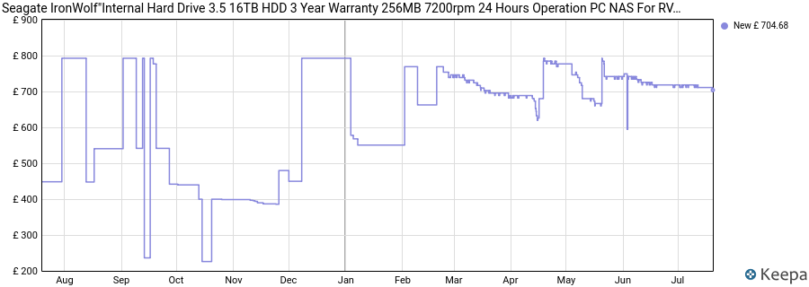 Seagate IronWolf"Internal Hard Drive 3.5 16TB HDD 3 Year Warranty 256MB 7200rpm 24 Hours Operation PC NAS For RV Sensor ST16000VN001 price history (last 12 months)