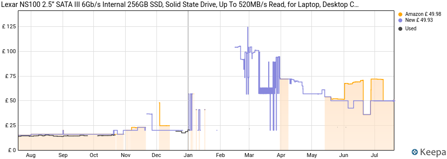 Lexar NS100 2.5” SATA III 6Gb/s Internal 256GB SSD, Solid State Drive, Up To 520MB/s Read, for Laptop, Desktop Computer/PC (LNS100-256AMZN) price history (last 12 months)