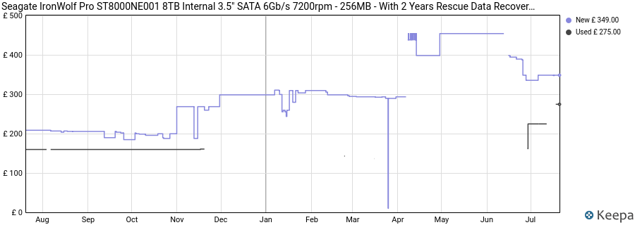 Seagate IronWolf Pro ST8000NE001 8TB Internal 3.5" SATA 6Gb/s 7200rpm - 256MB - With 2 Years Rescue Data Recovery Service Plan price history (last 12 months)