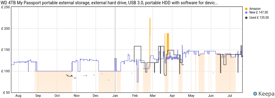 WD 4TB My Passport portable external storage, external hard drive, USB 3.0, portable HDD with software for device management, backup and password protection, works with PC, Xbox &Playstation, Blue price history (last 12 months)