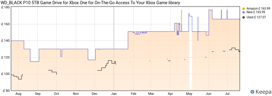 WD_BLACK P10 5TB Game Drive for Xbox One for On-The-Go Access To Your Xbox Game library price history (last 12 months)