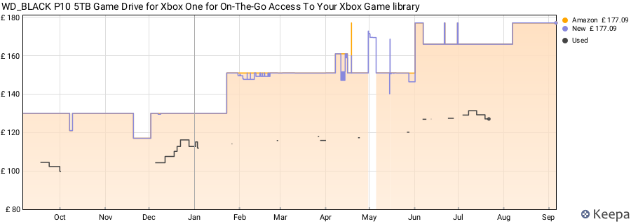 WD_BLACK P10 5TB Game Drive for Xbox One for On-The-Go Access To Your Xbox Game library price history (last 12 months)