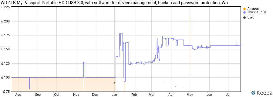 WD 4TB My Passport Portable HDD USB 3.0, with software for device management, backup and password protection, Works with PC, Xbox and Playstation, Red price history (last 12 months)