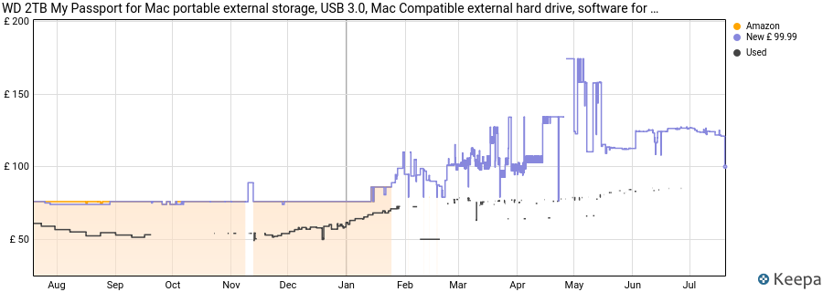 WD 2TB My Passport for Mac portable external storage, USB 3.0, Mac Compatible external hard drive, software for device management, backup and password protection, Time Machine Ready, Midnight Blue price history (last 12 months)