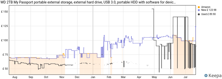 WD 2TB My Passport portable external storage, external hard drive, USB 3.0, portable HDD with software for device management, backup and password protection, works with PC, Xbox &Playstation, Black price history (last 12 months)