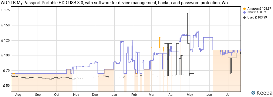 WD 2TB My Passport Portable HDD USB 3.0, with software for device management, backup and password protection, Works with PC, Xbox and Playstation, Blue price history (last 12 months)