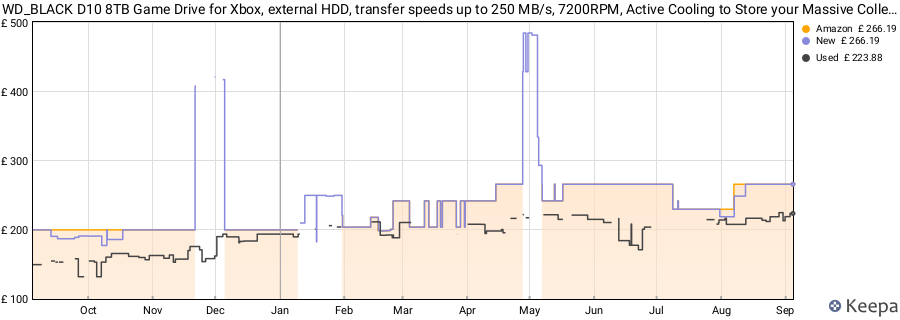 WD_BLACK D10 8TB Game Drive for Xbox, external HDD, transfer speeds up to 250 MB/s, 7200RPM, Active Cooling to Store your Massive Collection, 1 Month Xbox Game Pass, black price history (last 12 months)