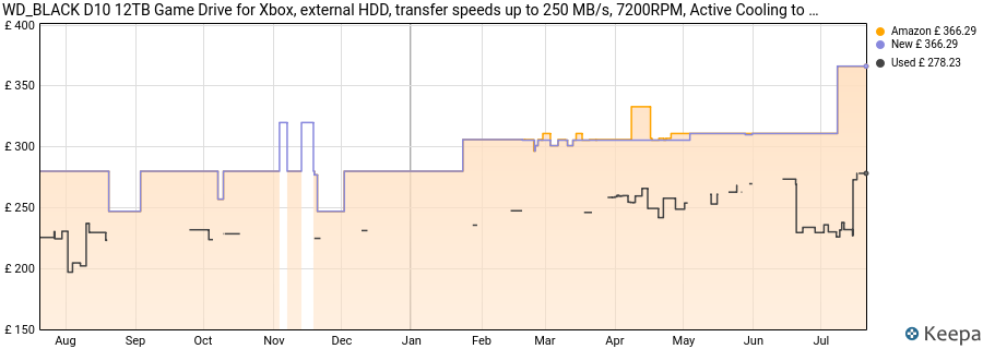 WD_BLACK D10 12TB Game Drive for Xbox, external HDD, transfer speeds up to 250 MB/s, 7200RPM, Active Cooling to Store your Massive Collection, 1 Month Xbox Game Pass, black price history (last 12 months)